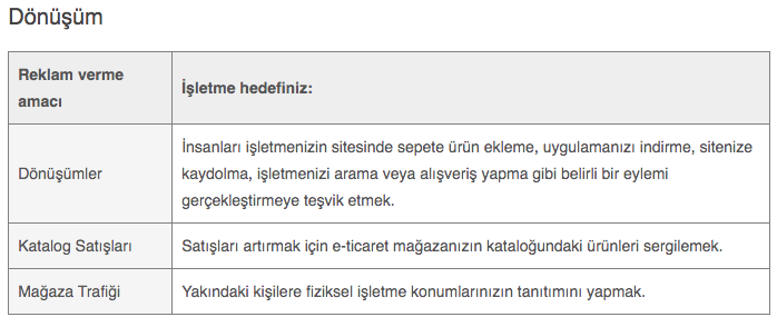 Facebook Kampanya Amaçları Dönüşüm Kampanyası