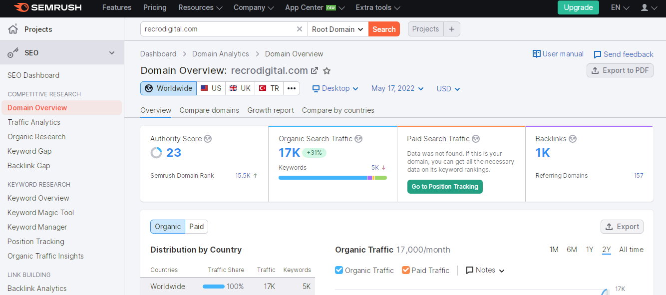 SEMRush Rank