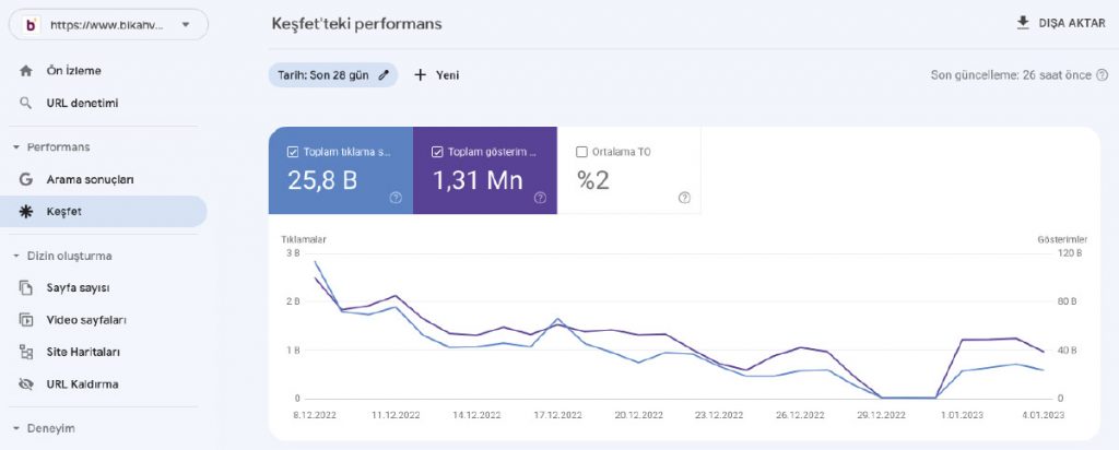 Google Keşfet İle Trafik Arttırma